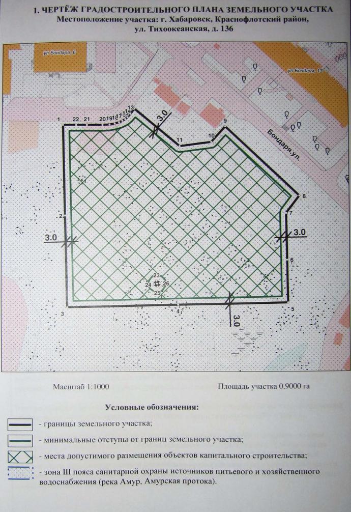 Заказать Гпзу Земельного Участка